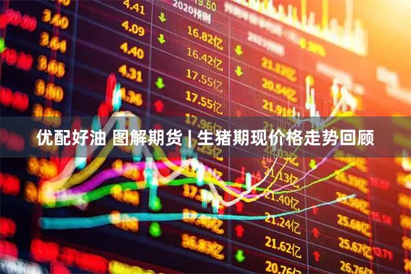 优配好油 图解期货 | 生猪期现价格走势回顾